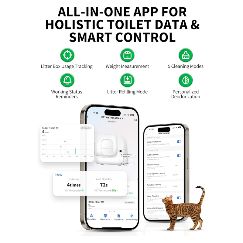 PETKIT PuraMax 2 Self-Cleaning Cat Litter Box, Automatic Litter Box with Anti-Leakage Upgrad Waterproof Litter Pad Max, Scoop-Free Litter Box Includes N50 2.0 & Trash Bags, 2.4G WiFi