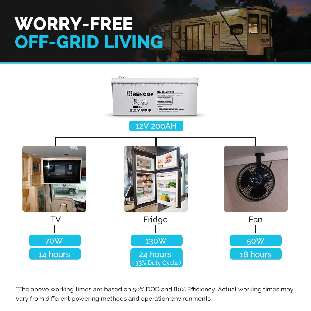 Renogy Deep Cycle AGM Battery 12 Volt 200Ah, 2000A Max Discharge Current, Safe Charge Most Home Appliances for RV, Solar, Marine, and off-grid Applications