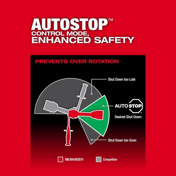 M18 FUEL 18- V Lithium-Ion Brushless Cordless Hammer Drill and Impact Driver Combo Kit (2-Tool) with (3) 5.0Ah Batteries