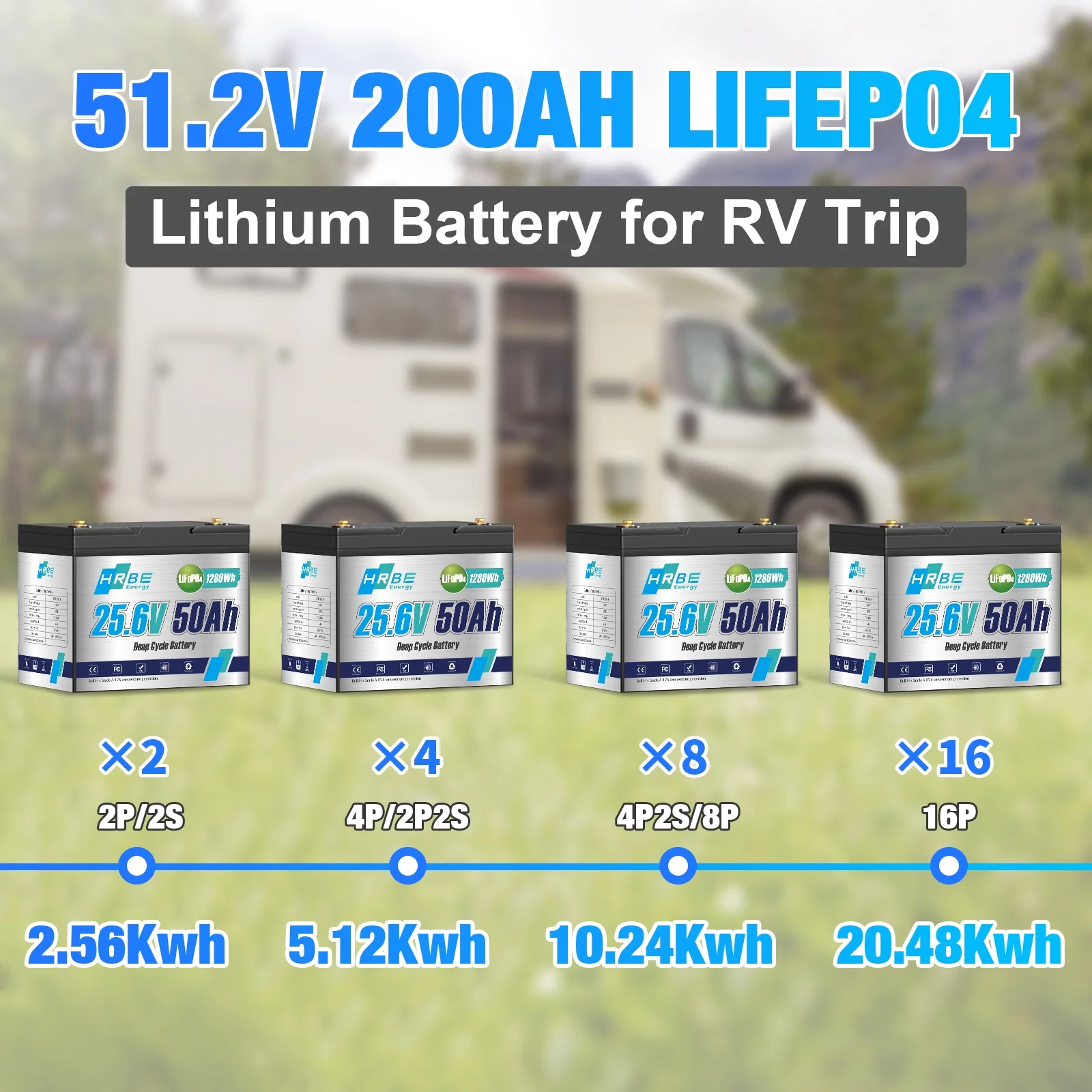 24V 50Ah Group 24 Mini LiFePO4 Lithium Battery,HRBEENERGY for RV,Marine,Boat,Solar,off-Grid,Camper,15000+ Deep Cycles,50A BMS