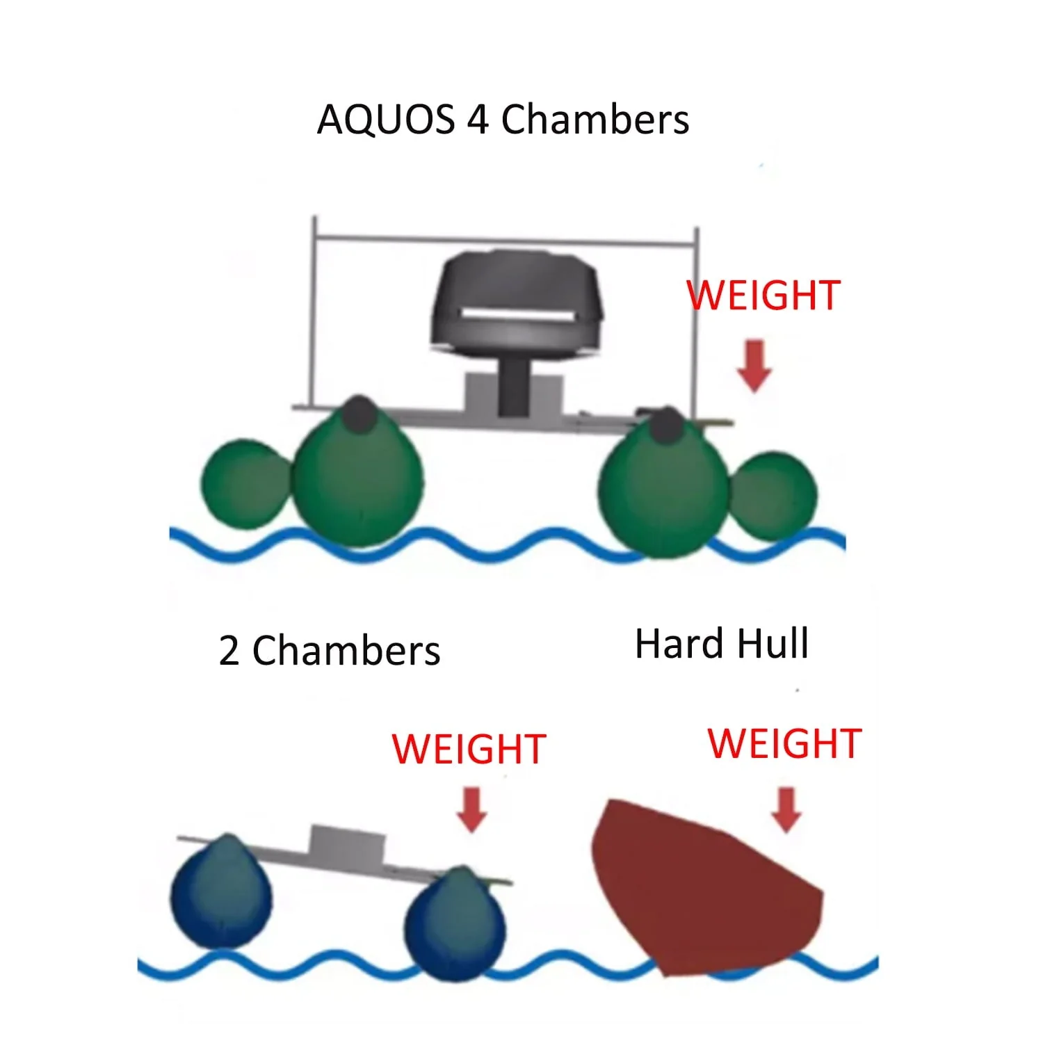 AQUOS Backpack Series 7.5ft Inflatable Pontoon Boat Zodiac Boat