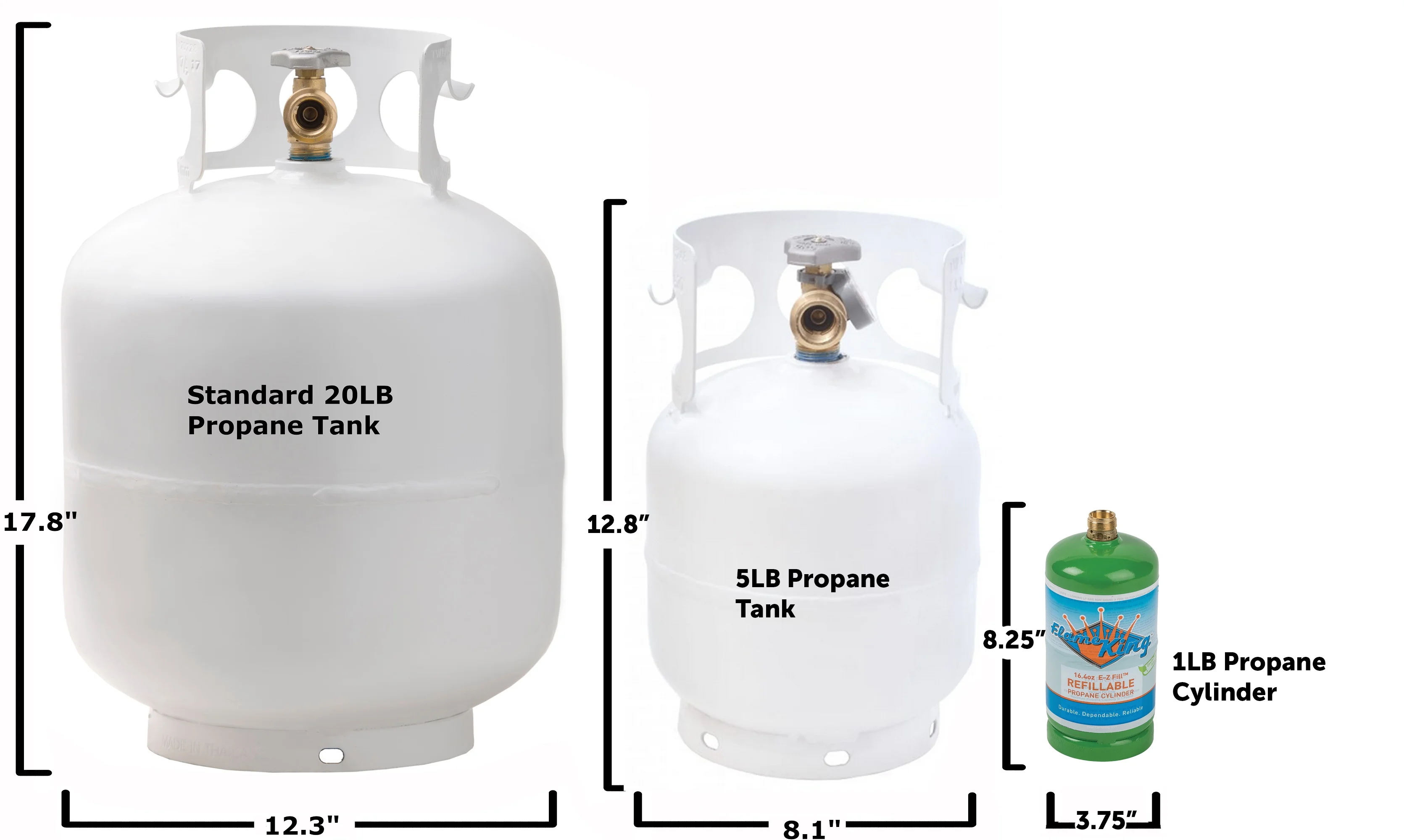Flame King 5LB Empty Propane Tank LP Cylinder with OPD Valve and Built-in Gauge, Great for Camping