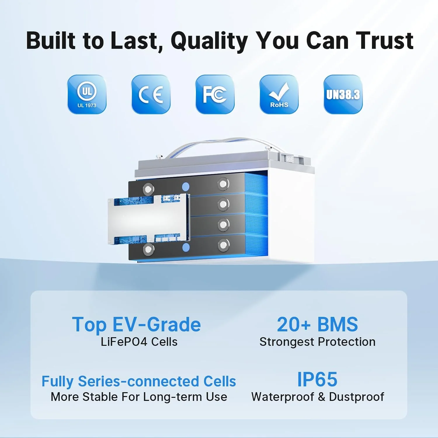 Redodo 12V 165Ah LiFePO4 Battery with Bluetooth, 165A BMS, 2112Wh, Group 31 Lithium Battery with 1.65X Longer Lasting, Perfect for RV, Marine, Solar