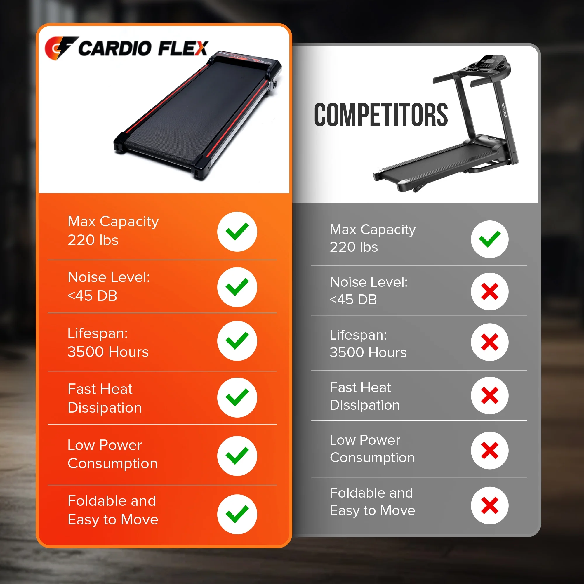 Cardio Flex Folding Treadmill Running Machine Dual Display Screen, 220 lbs. Capacity