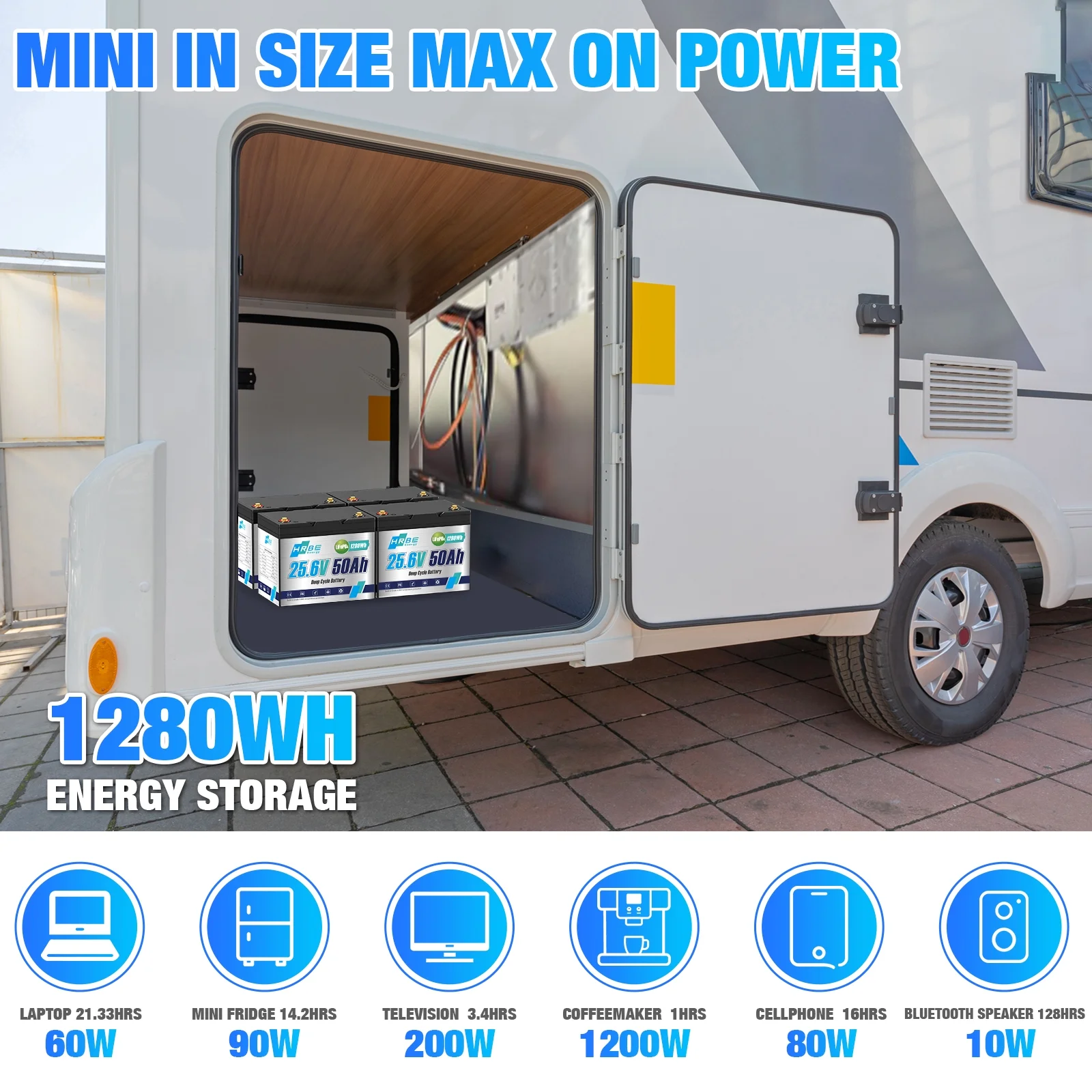 24V 50Ah Group 24 Mini LiFePO4 Lithium Battery,HRBEENERGY for RV,Marine,Boat,Solar,off-Grid,Camper,15000+ Deep Cycles,50A BMS